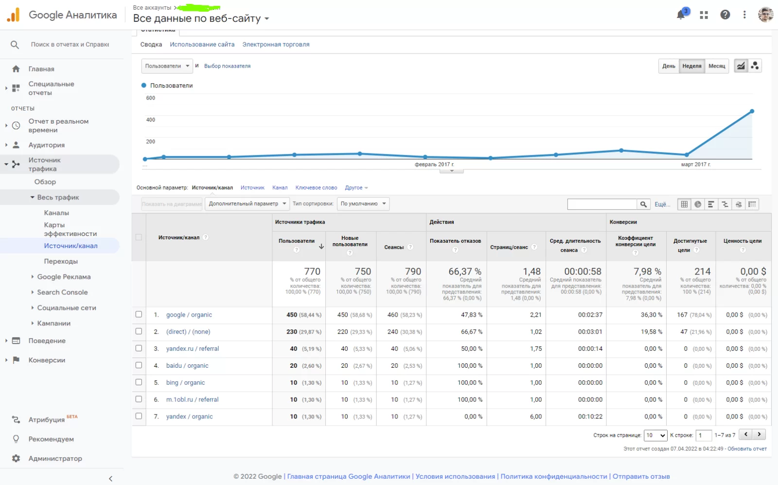 Кейс TOPUP №2 виправлення технічних та SEO помилок